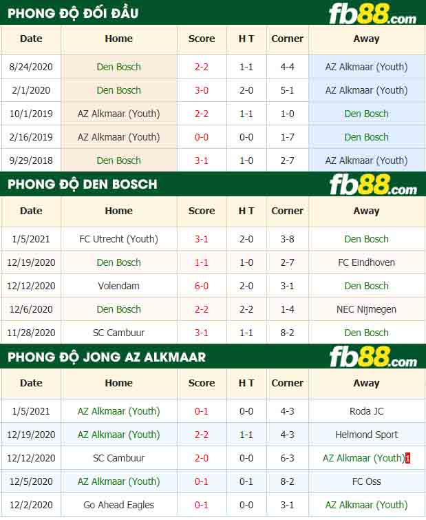 fb88-nhận định kèo bóng đá Den Bosch vs AZ Alkmaar 2
