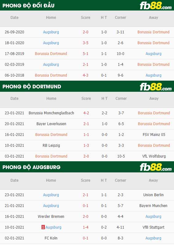 fb88-nhận định kèo bóng đá Dortmund vs Augsburg