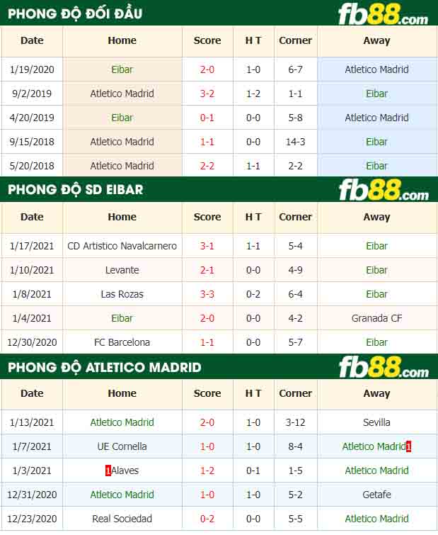 fb88-nhận định kèo bóng đá Eibar vs Atletico Madrid
