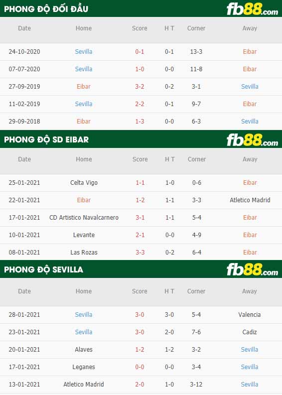 fb88-nhận định kèo bóng đá Eibar vs Sevilla