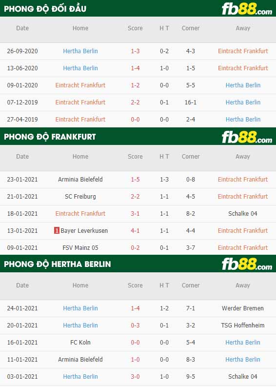 fb88-nhận định kèo bóng đá Eintracht Frankfurt vs Hertha Berlin