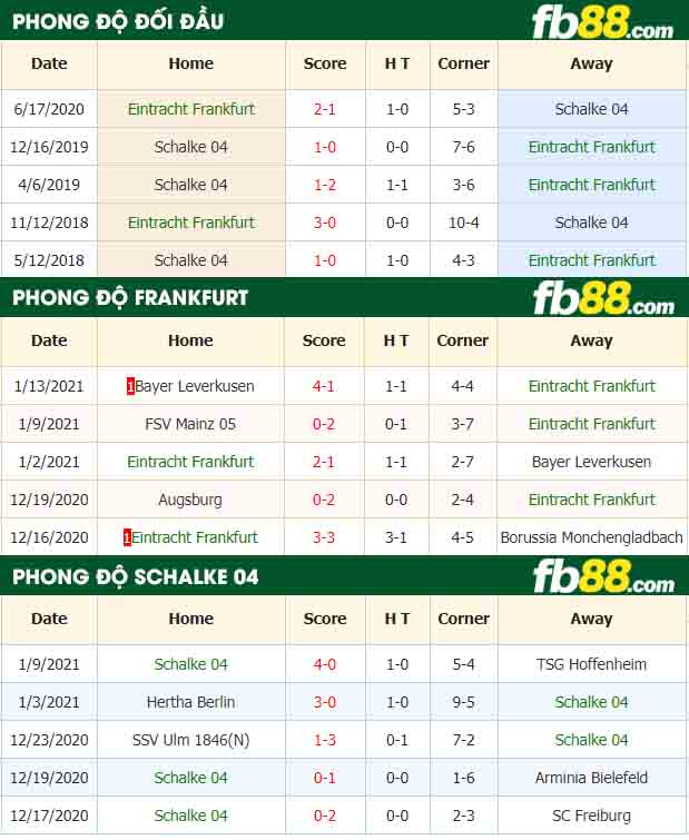 fb88-nhận định kèo bóng đá Eintracht Frankfurt vs Schalke