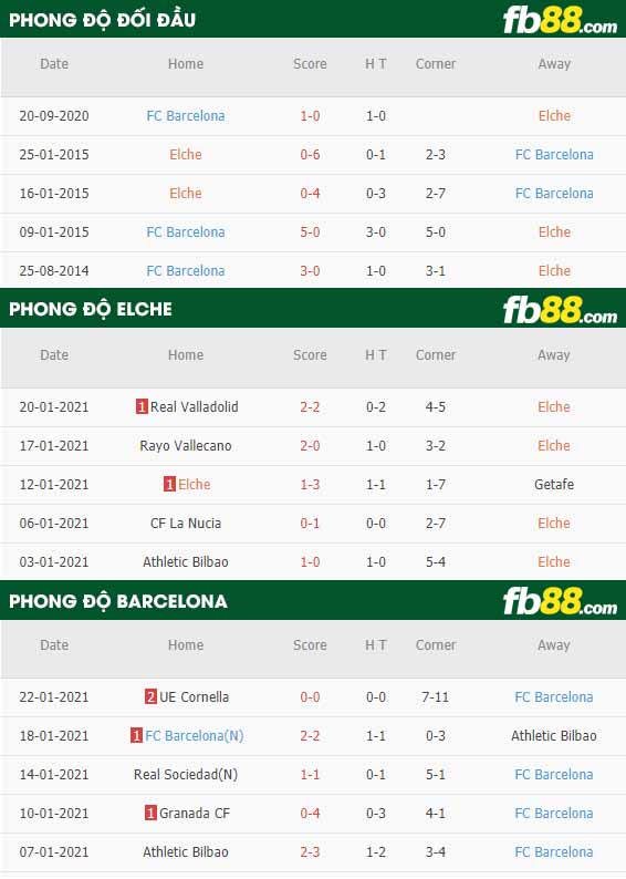 fb88-nhận định kèo bóng đá Elche vs Barcelona