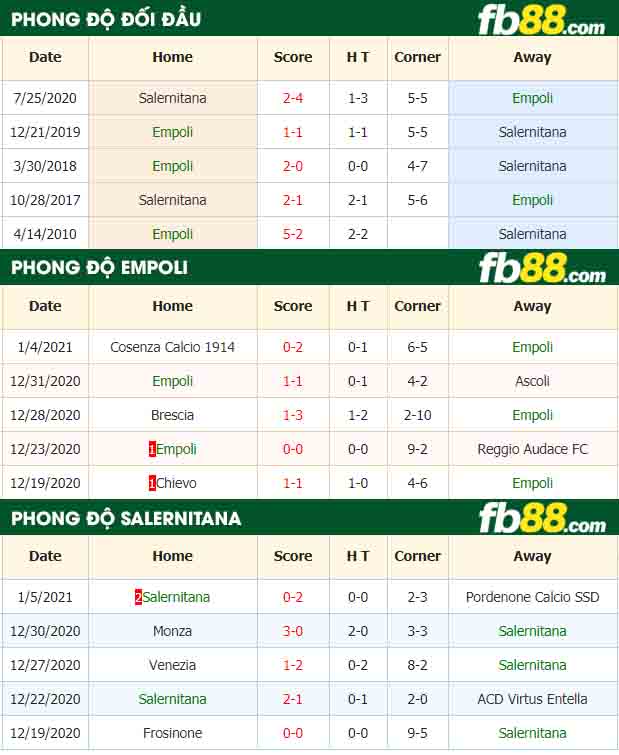 fb88-nhận định kèo bóng đá Empoli vs Salernitana