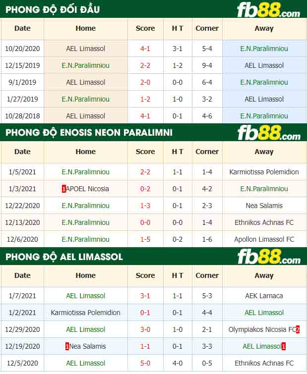 fb88-nhận định kèo bóng đá Enosis Neon Paralimni vs AEL Limassol