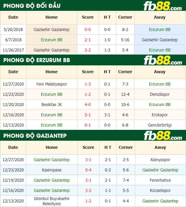 fb88-nhận định kèo bóng đá Erzurum BB vs Gazisehir Gaziantep