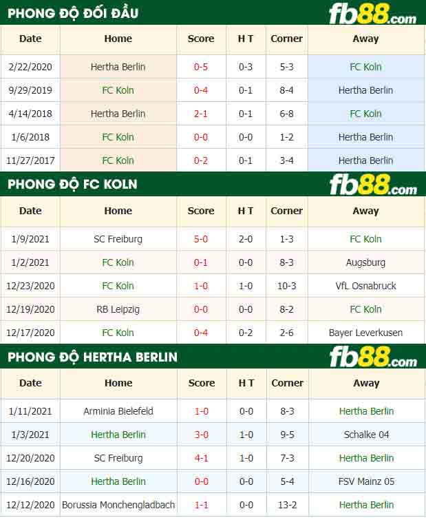 fb88-nhận định kèo bóng đá FC Koln vs Hertha Berlin