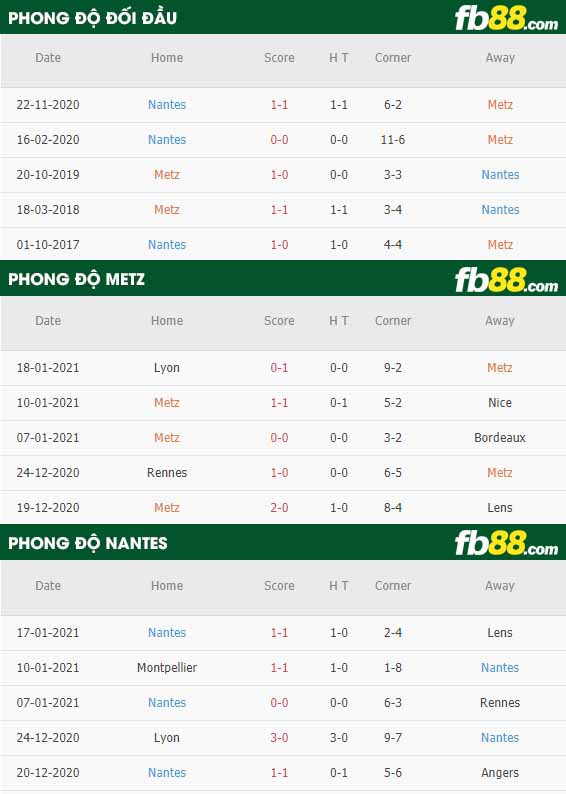 fb88-nhận định kèo bóng đá FC Metz vs Nantes