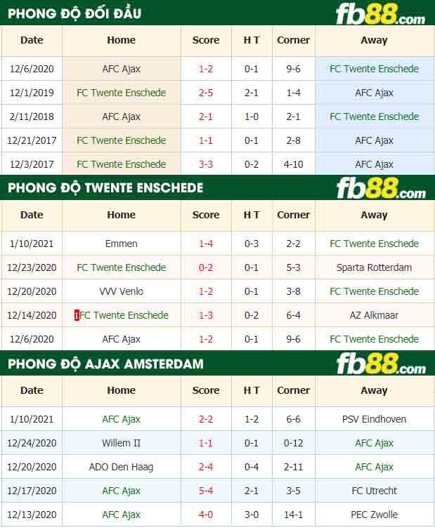 fb88-nhận định kèo bóng đá FC Twente Enschede vs Ajax Amsterdam