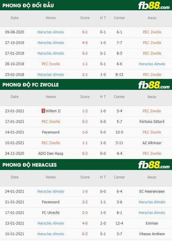 fb88-nhận định kèo bóng đá FC Zwolle vs Heracles