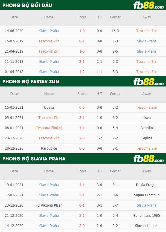 fb88-nhận định kèo bóng đá Fastav Zlin vs Slavia Praha