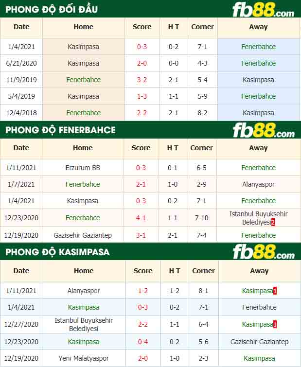 fb88-nhận định kèo bóng đá Fenerbahce vs Kasimpasa