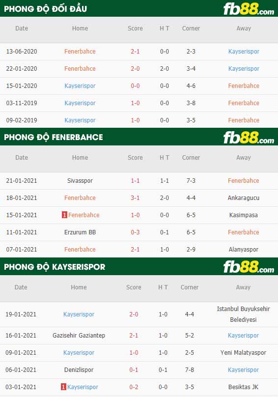fb88-nhận định kèo bóng đá Fenerbahce vs Kayserispor