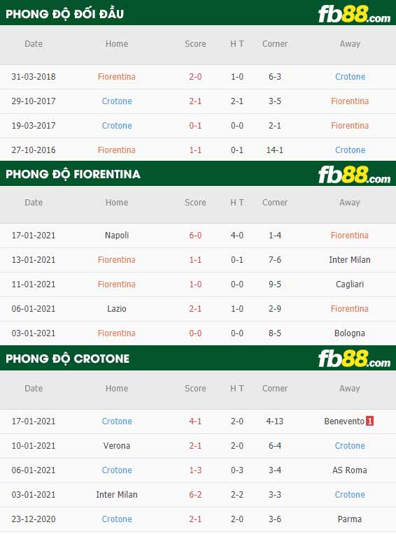 fb88-nhận định kèo bóng đá Fiorentina vs Crotone