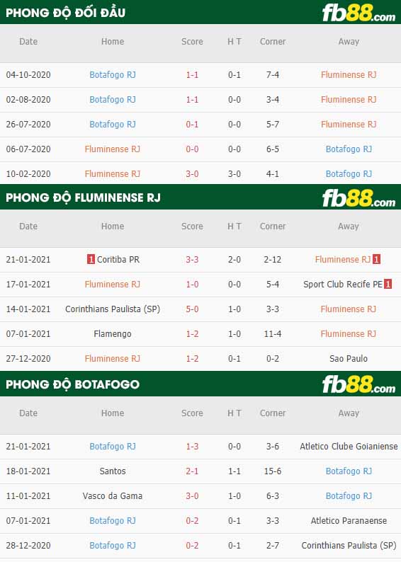 fb88-nhận định kèo bóng đá Fluminense vs Botafogo