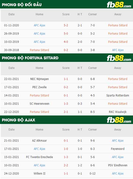 fb88-nhận định kèo bóng đá Fortuna Sittard vs Ajax