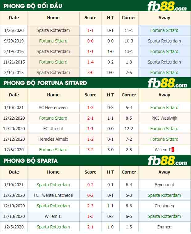 fb88-kèo nhà cái Fortuna Sittard vs Sparta Rotterdam