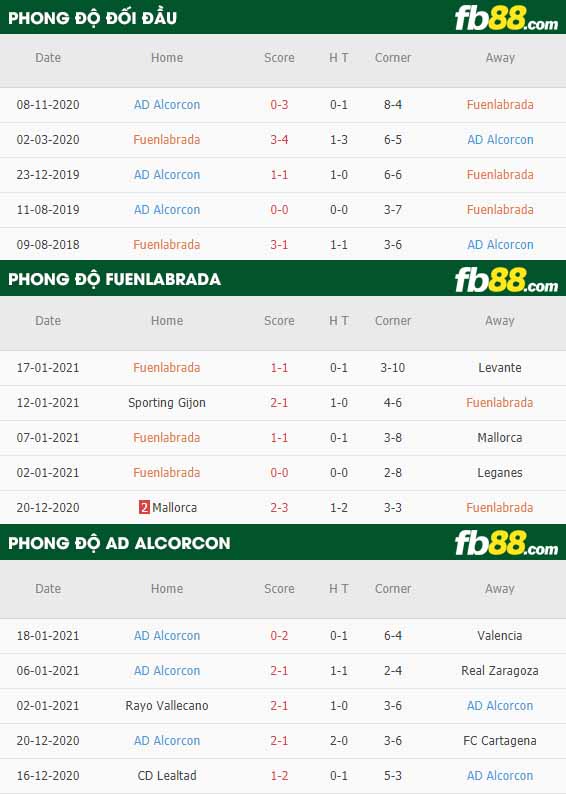 fb88-nhận định kèo bóng đá Fuenlabrada vs Alcorcon