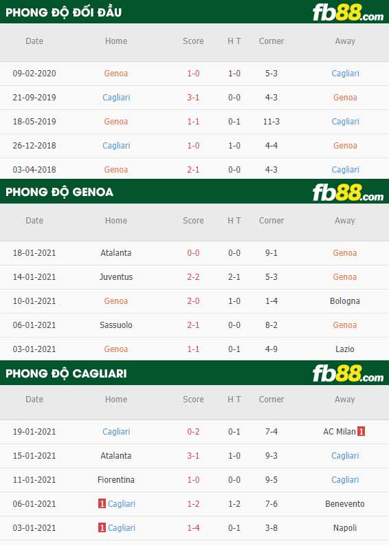 fb88-nhận định kèo bóng đá Genoa vs Cagliari