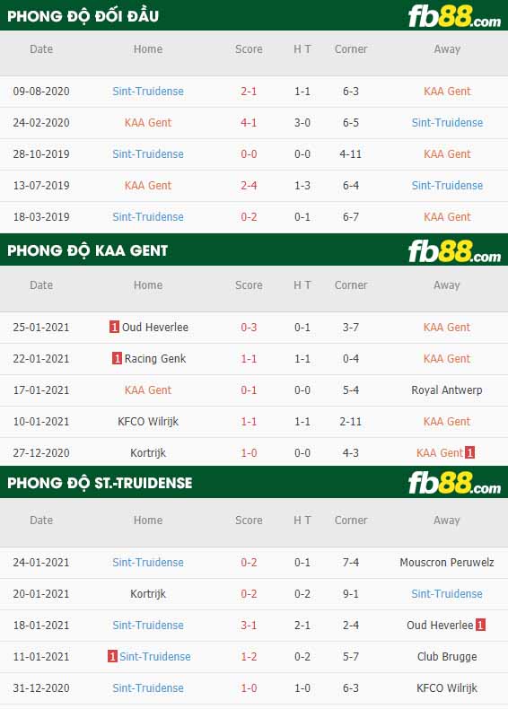 fb88-nhận định kèo bóng đá Gent vs St.-Truidense