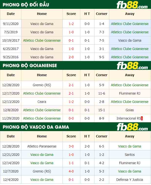 fb88-nhận định kèo bóng đá Goianiense vs Vasco da Gama