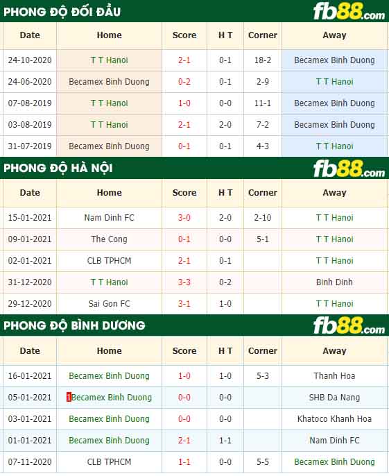 fb88-nhận định kèo bóng đá Ha Noi vs Becamex Binh Duong