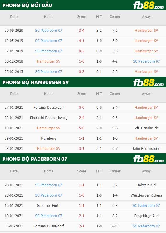 fb88-nhận định kèo bóng đá Hamburger vs Paderborn