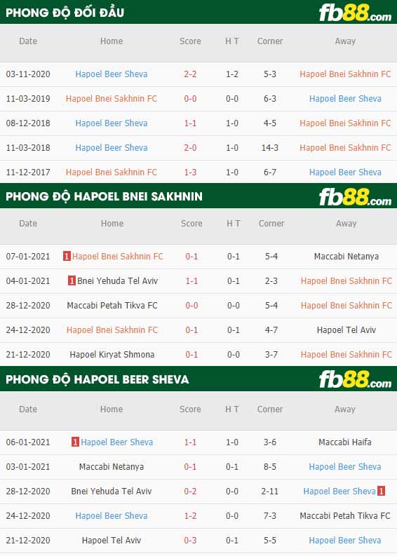 fb88-nhận định kèo bóng đá Hapoel Bnei Sakhnin vs Hapoel Beer Sheva