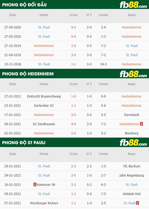 fb88-nhận định kèo bóng đá Heidenheim vs St. Pauli