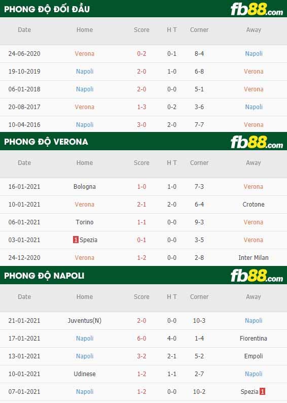 fb88-nhận định kèo bóng đá Hellas Verona vs Napoli