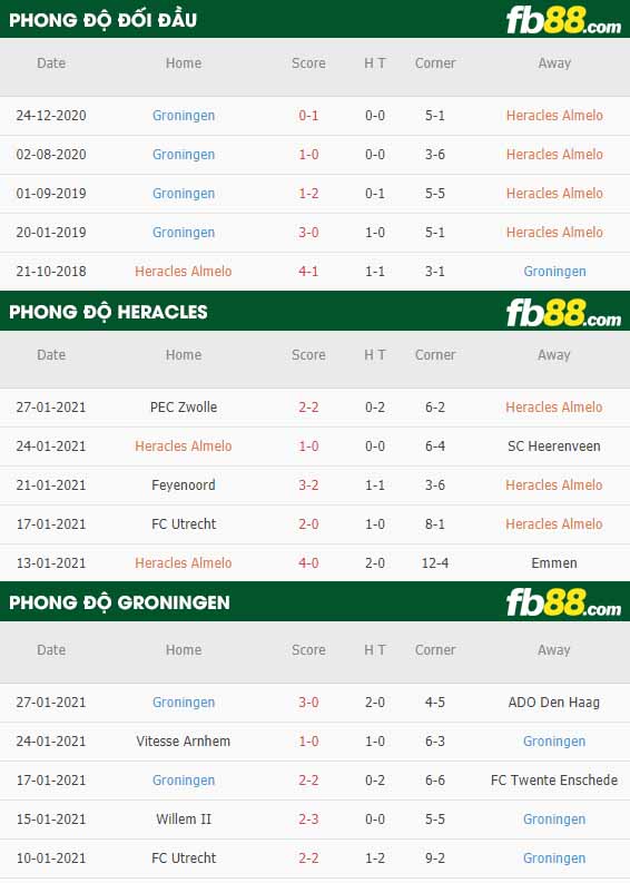 fb88-nhận định kèo bóng đá Heracles Almelo vs Groningen