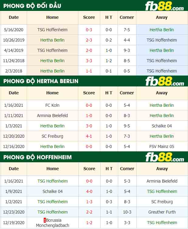 fb88-nhận định kèo bóng đá Hertha Berlin vs Hoffenheim