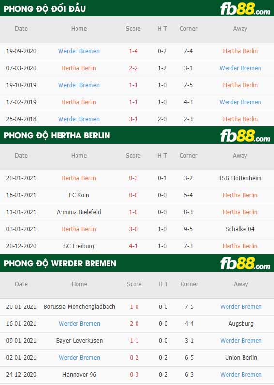 fb88-nhận định kèo bóng đá Hertha Berlin vs Werder Bremen