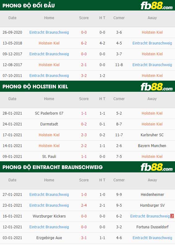 fb88-nhận định kèo bóng đá Holstein Kiel vs Braunschweig