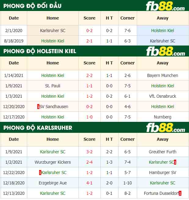 fb88-nhận định kèo bóng đá Holstein Kiel vs Karlsruher SC