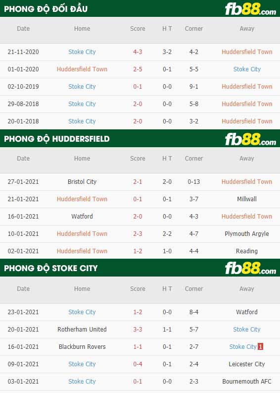 fb88-nhận định kèo bóng đá Huddersfield vs Stoke
