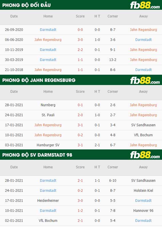 fb88-nhận định kèo bóng đá Jahn Regensburg vs Darmstadt