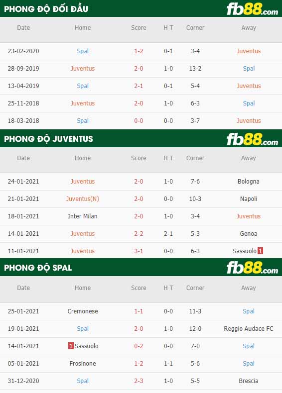 fb88-nhận định kèo bóng đá Juventus vs Spal