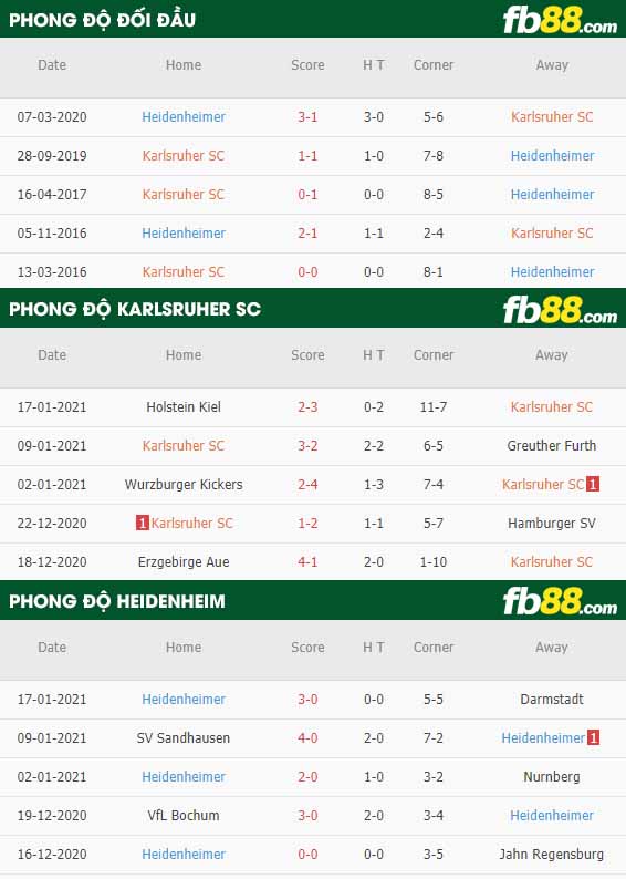 fb88-nhận định kèo bóng đá Karlsruher vs Heidenheim