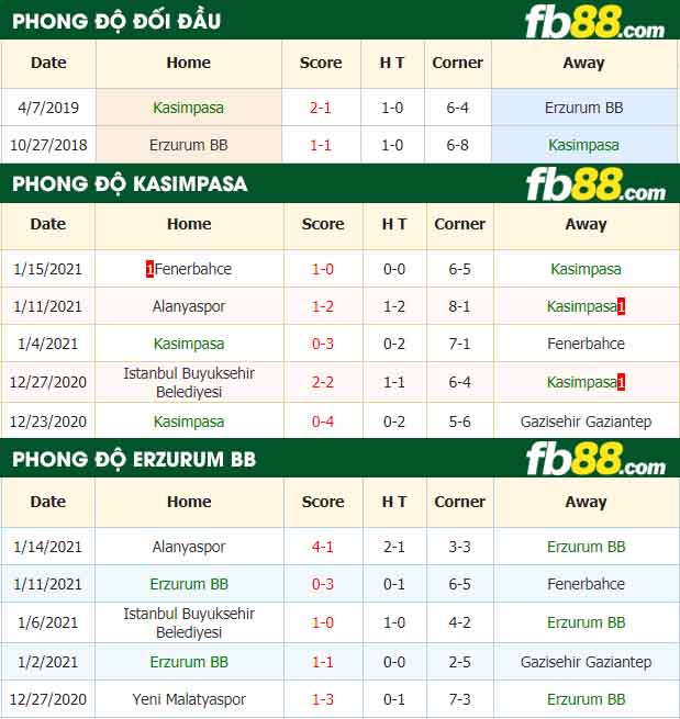 fb88-nhận định kèo bóng đá Kasimpasa S.K. vs BB Erzurumspor