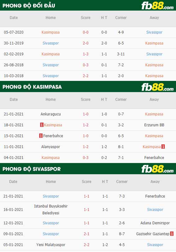 fb88-nhận định kèo bóng đá Kasimpasa vs Sivasspor