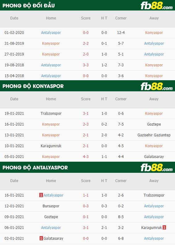 fb88-nhận định kèo bóng đá Konyaspor vs Antalyaspor