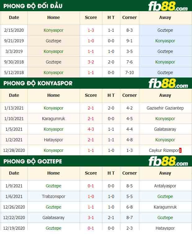 fb88-nhận định kèo bóng đá Konyaspor vs Goztepe