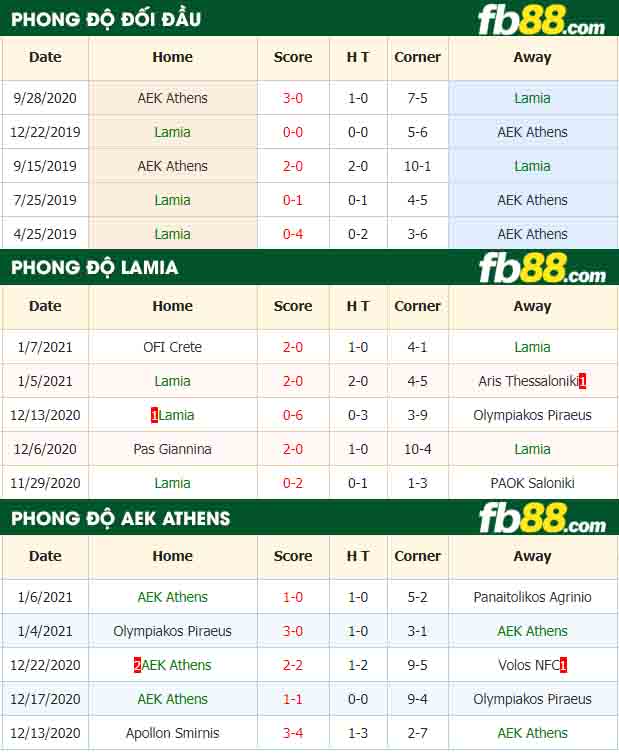 fb88-nhận định kèo bóng đá Lamia vs AEK Athens