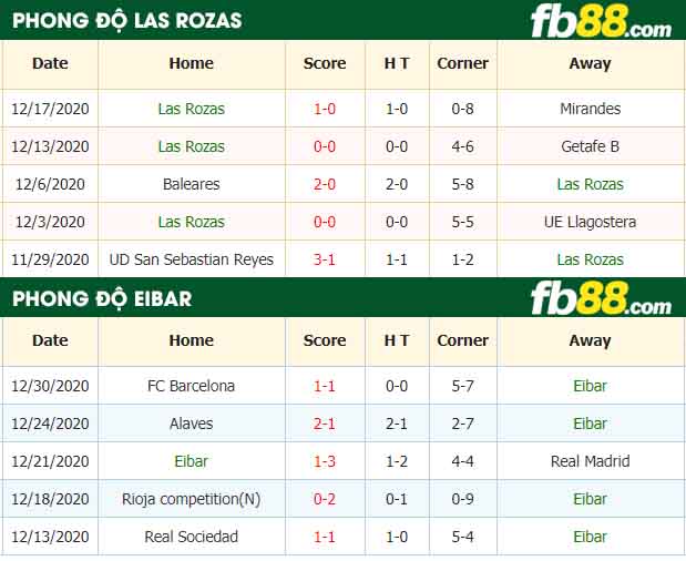 fb88-nhận định kèo bóng đá Las Rozas vs Eibar