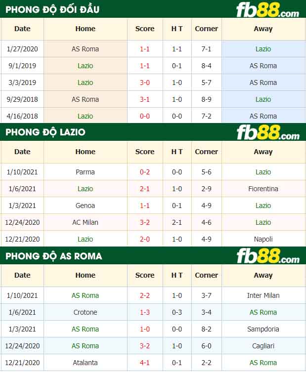 fb88-nhận định kèo bóng đá Lazio vs AS Roma
