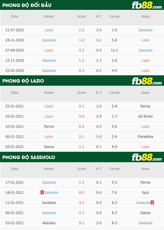 fb88-nhận định kèo bóng đá Lazio vs Sassuolo