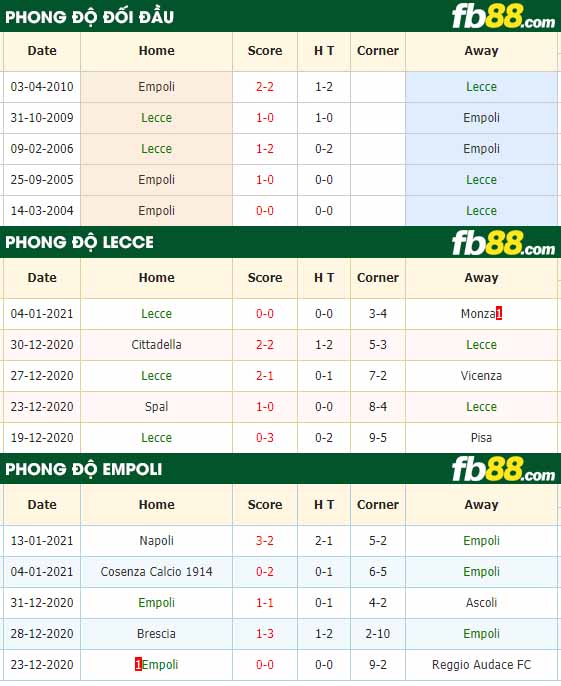 fb88-nhận định kèo bóng đá Lecce vs Empoli