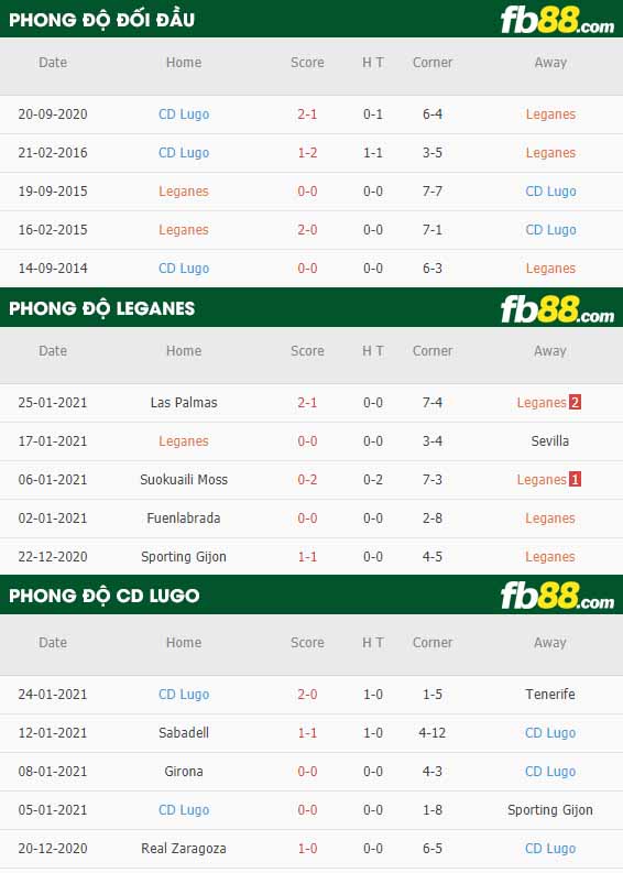 fb88-nhận định kèo bóng đá Leganes vs Lugo