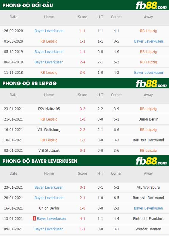 fb88-nhận định kèo bóng đá Leipzig vs Leverkusen